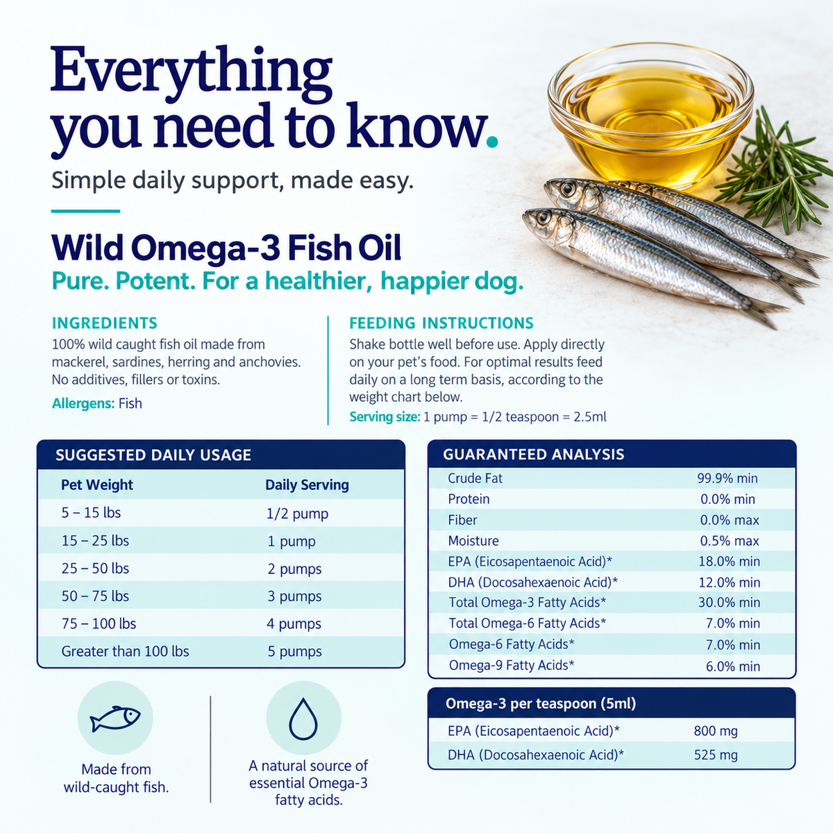 NuLife Wild Omega-3 Fish Oil for dogs ingredients, dosage and guaranteed analysis