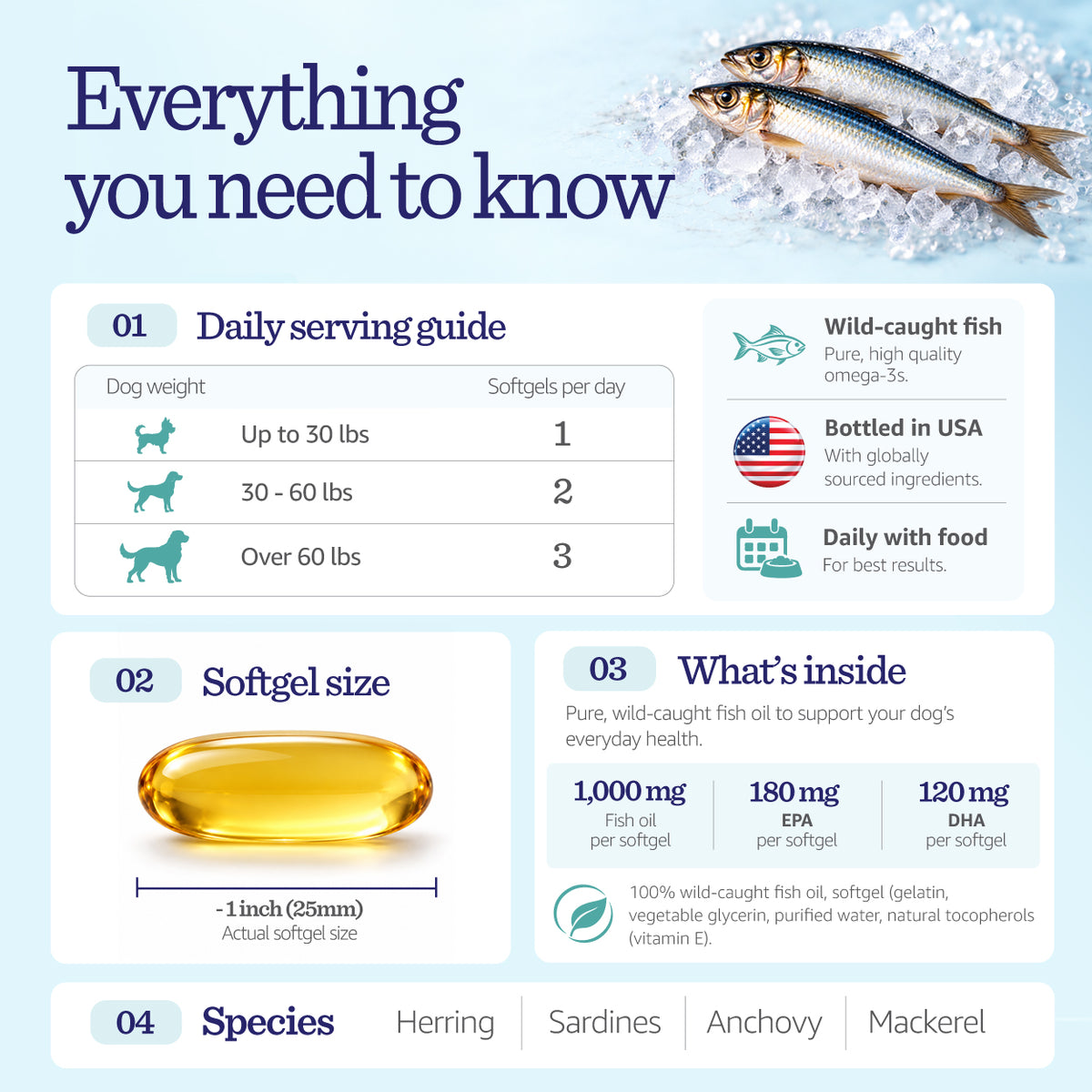 supplement facts for nulife omega 3 pills for dogs