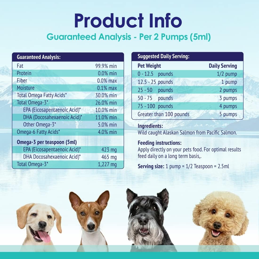Wild Alaskan Fish Oil for Dogs Liquid - Pure Salmon Oil For Dogs - 32 oz - NuLife Natural Pet Health