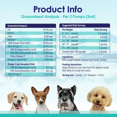 Wild Alaskan Fish Oil for Dogs Liquid - Pure Salmon Oil For Dogs - 32 oz - NuLife Natural Pet Health